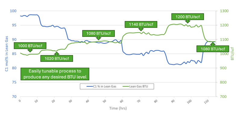 btu-graphic